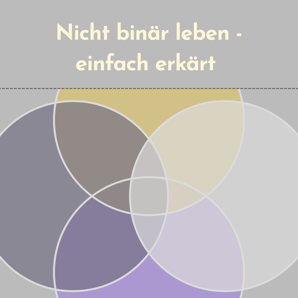 Nicht binär leben einfach erklärt – visuelle Darstellung von Geschlechtsidentität als Spektrum